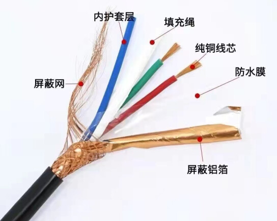 安防线缆主要用在哪里，有多少种安防线缆