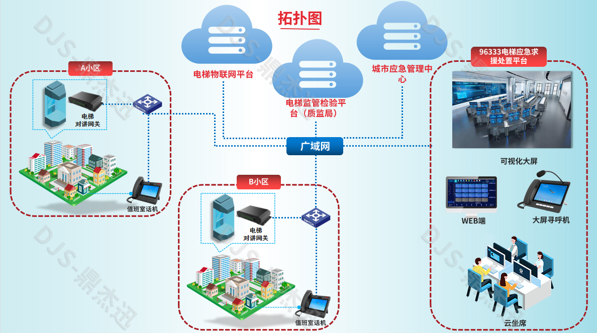 96333电梯应急救援系统,电梯96333应急救援处置平台设计解决方案